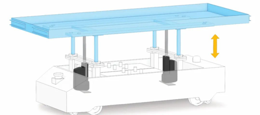 后部安裝法蘭使得THOMSON Electrak HD可以安裝到更小的空間，而無需降低行程(alt label) 小尺寸電動推桿